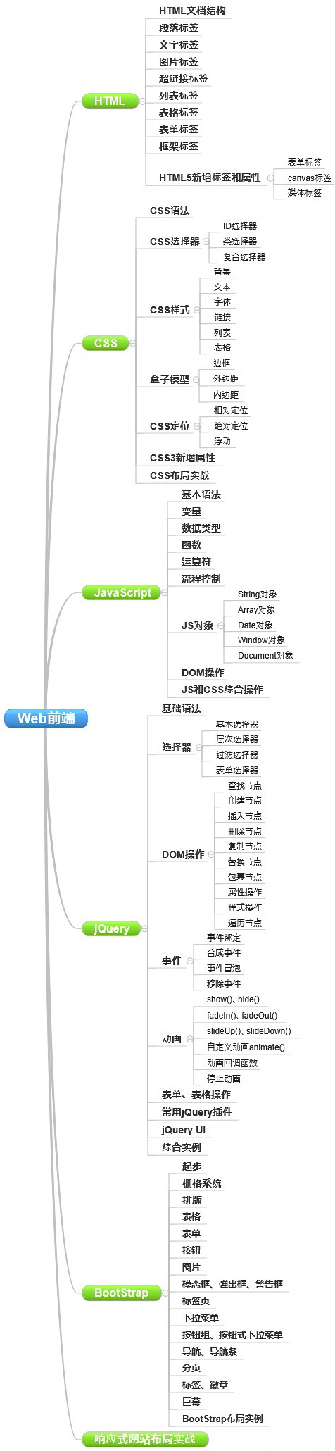 網(wǎng)站制作要學(xué)哪些知識(shí)？_德州網(wǎng)站制作公司